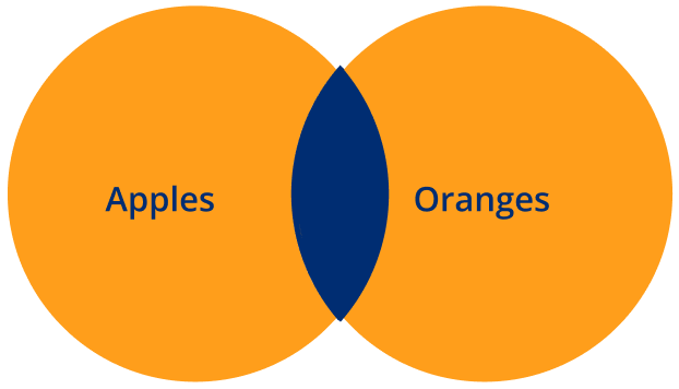 Apples OR Oranges Graphic