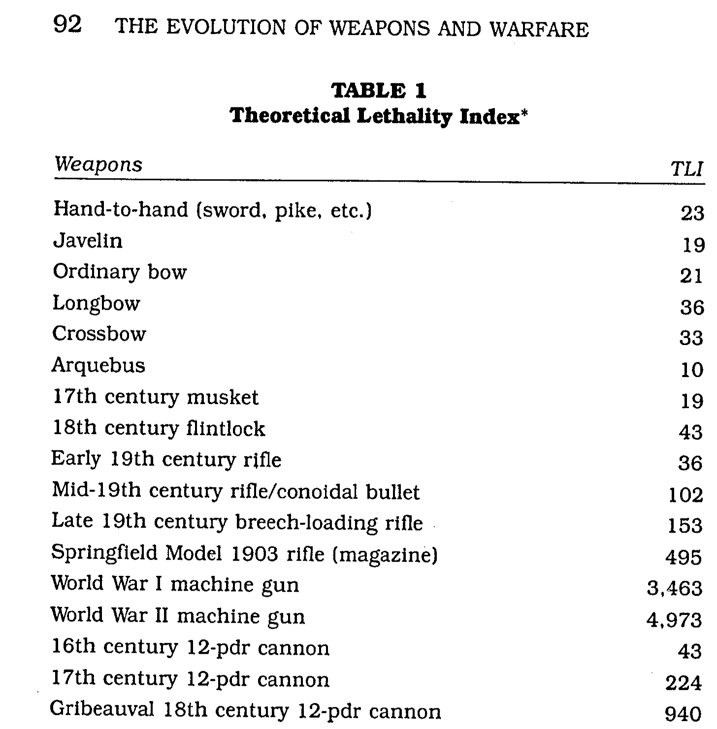 Remington's shotguns show evolution  The Arkansas Democrat-Gazette -  Arkansas' Best News Source